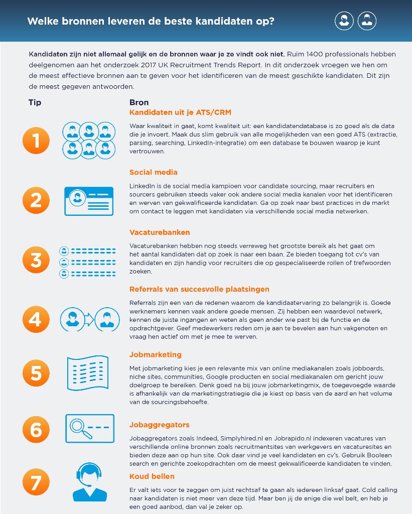 Candidate_Sourcing_eBook_NL-Infographic (klein)