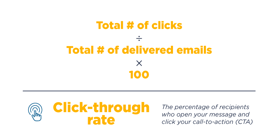 click-through rate